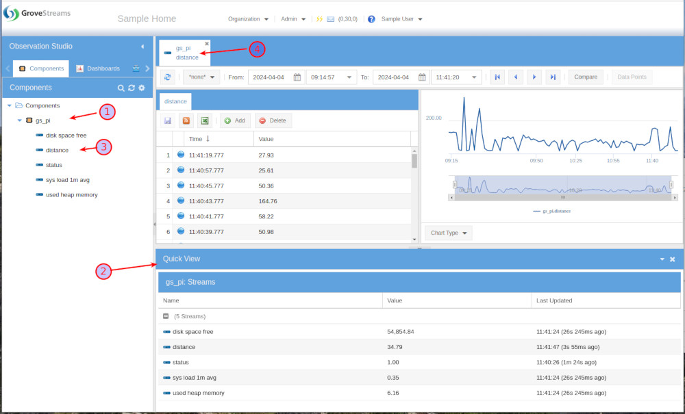 GroveStreams - MQTT Distance Senosr Results